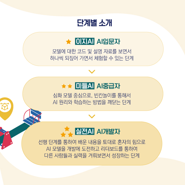 2021 인공지능 온라인 퀴즈대회_카드뉴스_3.jpg